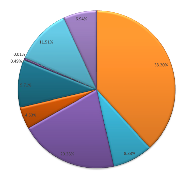 2019 Year End Financials