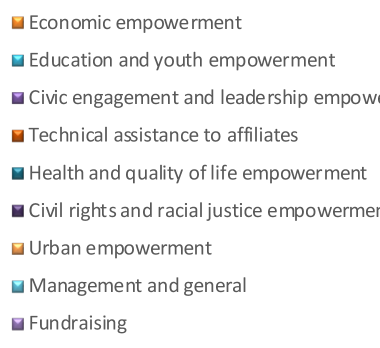 2019 Year End Financials Key